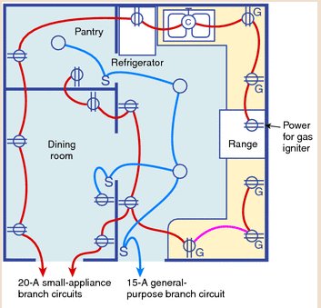 Minimum Circuits Required? - ECN Electrical Forums